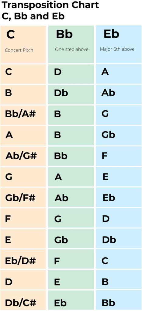 How the EB.